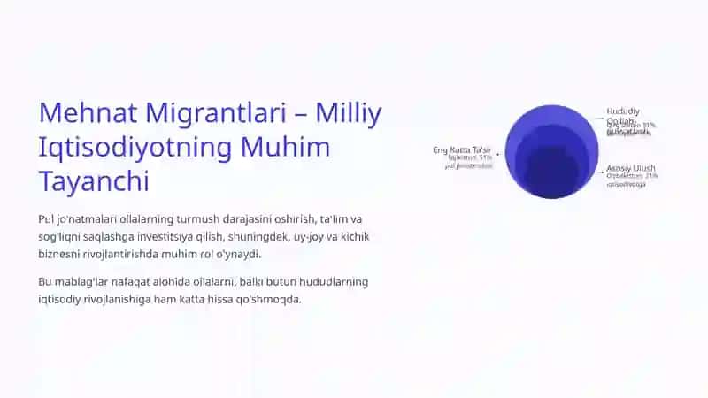 Migratsiya Oqimlarining Iqtisodiyotga Ta'siri 4