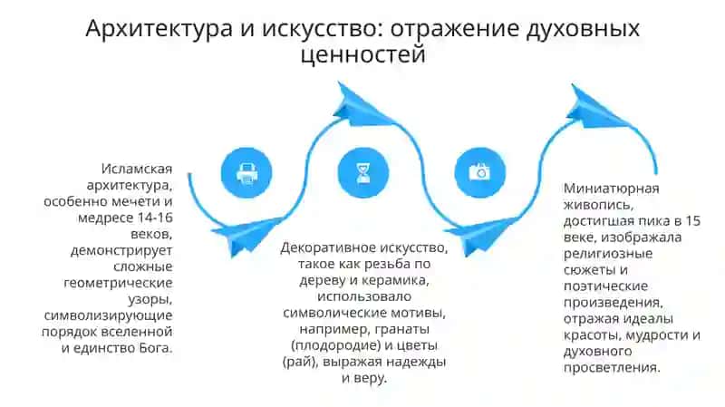 Духовно культурное Узбекистана 4