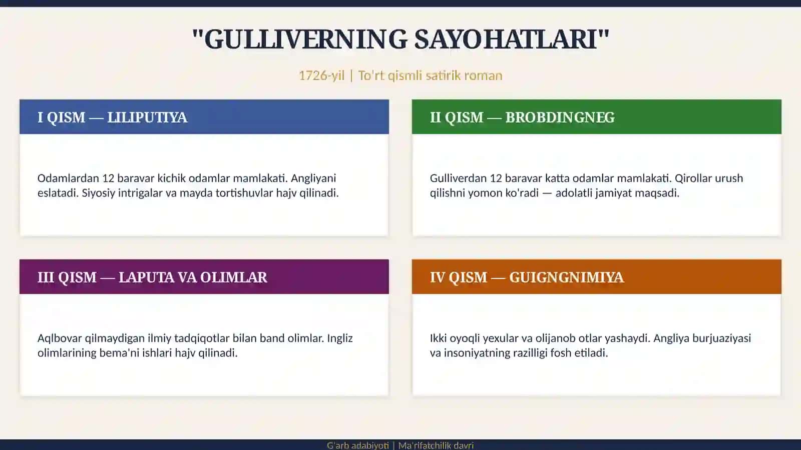 Gulliverning sayohatlari 4