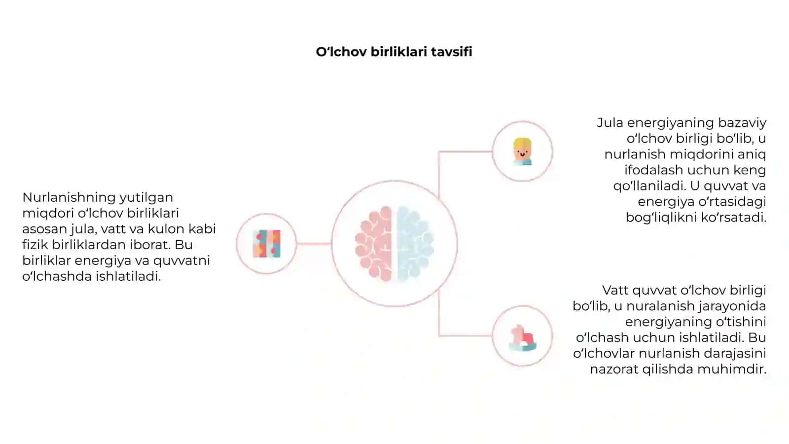 Nurlanishning yutilgan miqdori oʻlchov birliklari 4