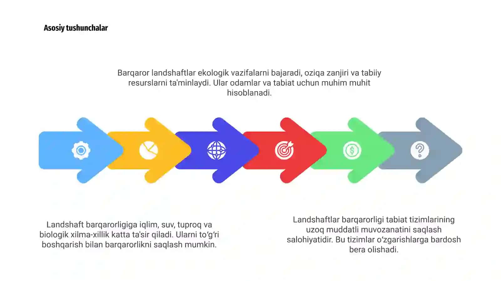 Landshaftlar barqarorligi 4