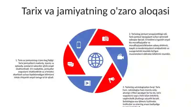 Tarixning Ma'nosi 4