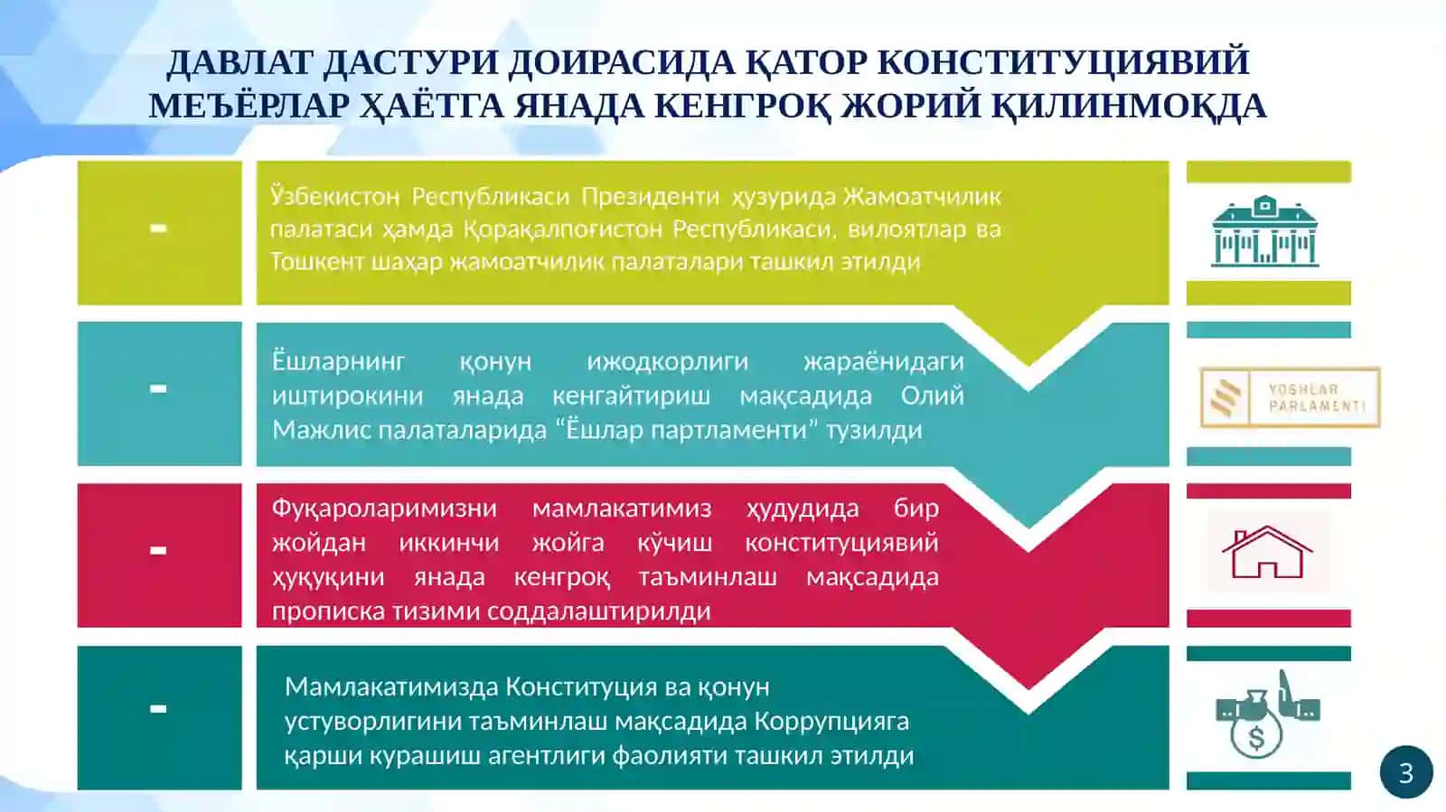 КОНСТИТУЦИЯ - ФАРОВОН ҲАЁТИМИЗ КАФОЛАТИ 4