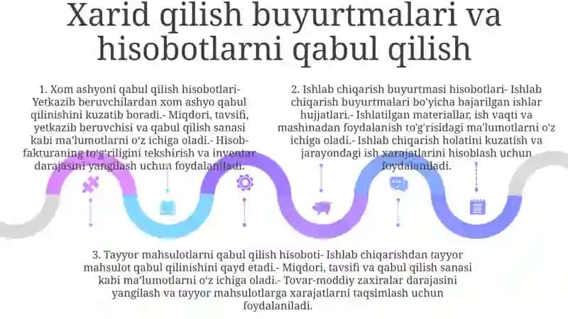 Xom ashyolar boʻyicha operatsiyalar 4