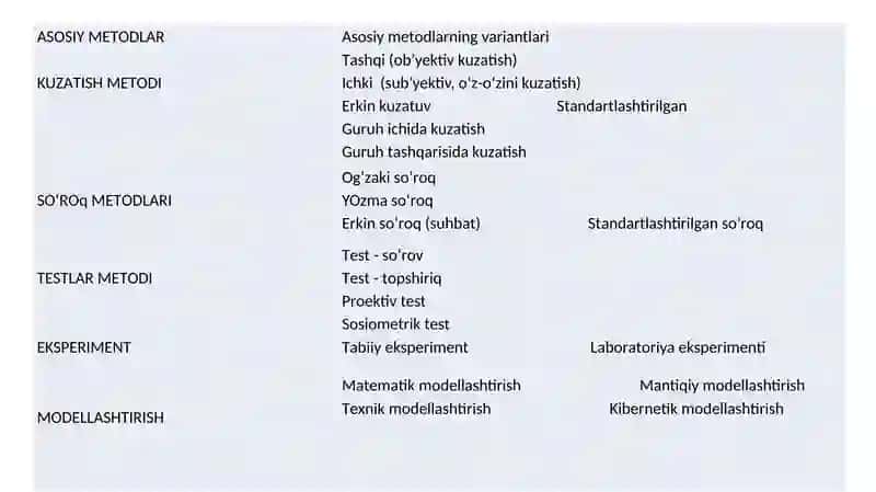 Psiхоlоgiya fаnining mеtоdlаri va tarmoqlari 4