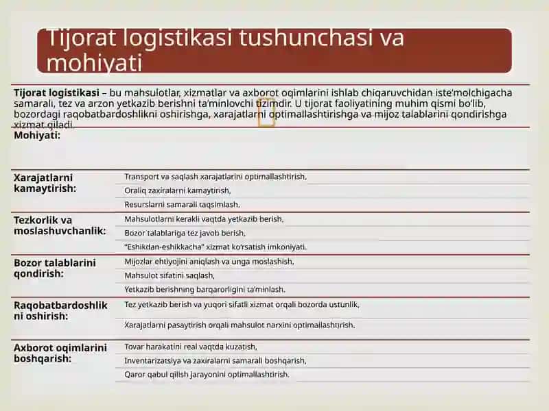 Tijorat-logistika 4