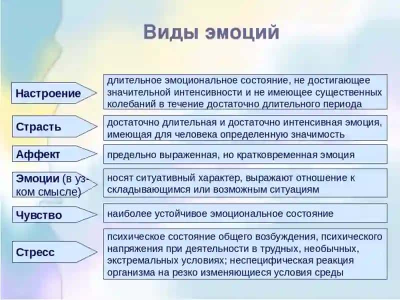 Лекция11. Эмоции. Чувства 4