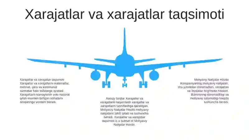 Moliyaviy Natijalar Hisobi 4