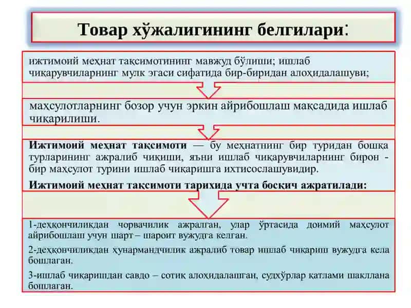 ТОВАР – ПУЛ МУНОСАБАТЛАРИ 4