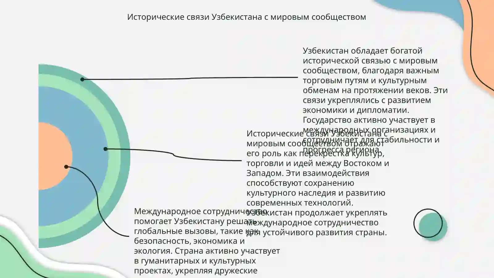 Узбекистан и Мировое Сообщество 4