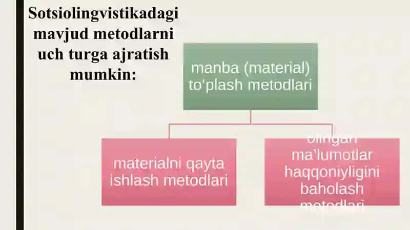Sotsiolingvistik tadqiqot metodlari 4