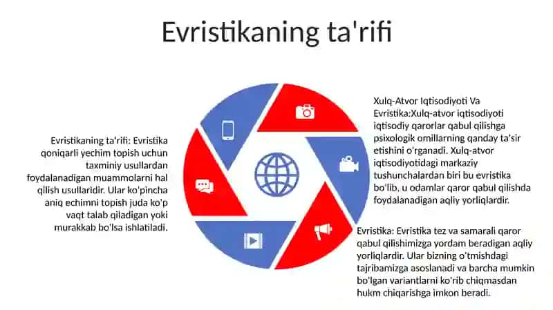 Xulq-Atvor Iqtisodiyoti Va Evristika 4