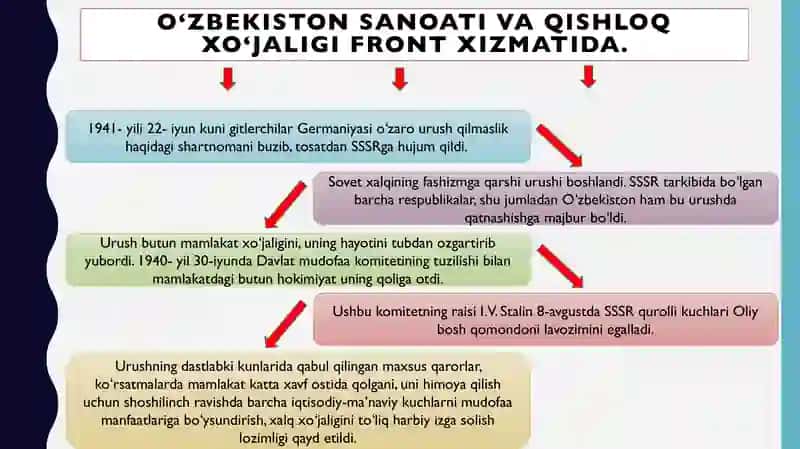 IKKINCHI JAHON URUSHI YILLARIDA OʻZBEKISTON SANOATI VA QISHLOQXOʻJALIGI 4