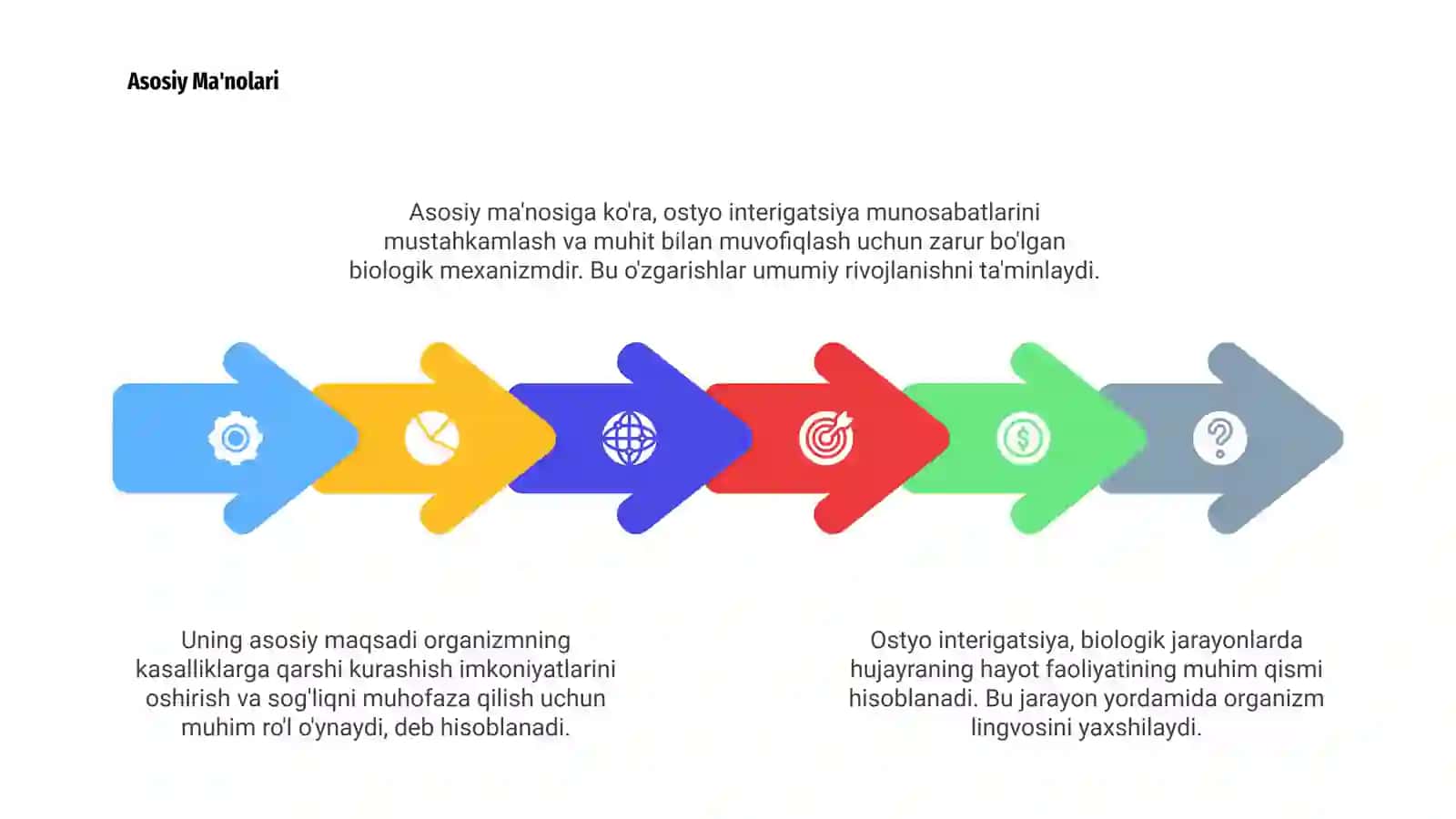 Ostyo interigatsiya 4