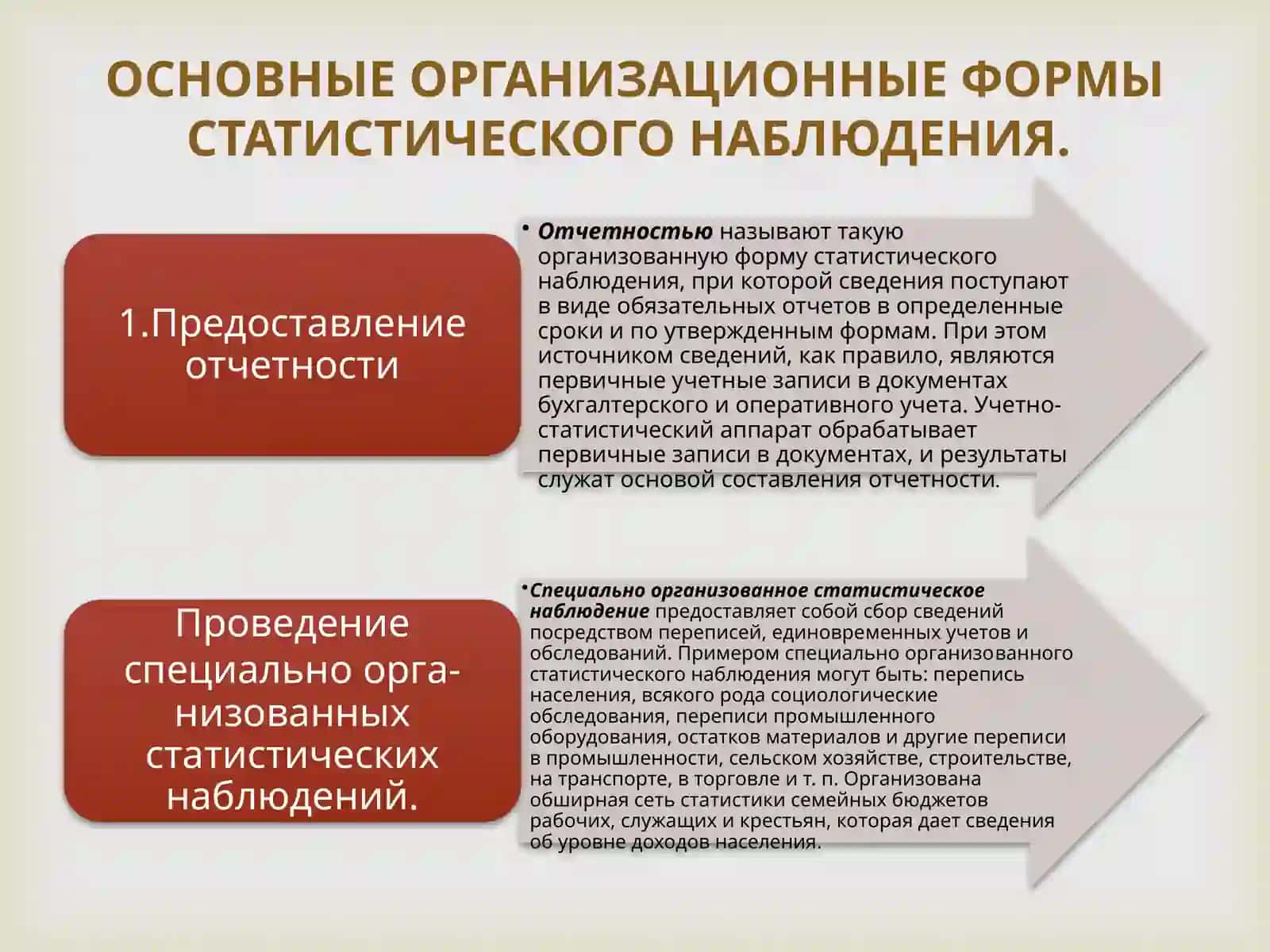 Статистическое наблюдение 4