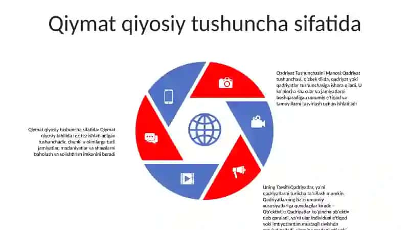 Qadriyat Tushunchasini Manosi Va Uning Tavsifi 4