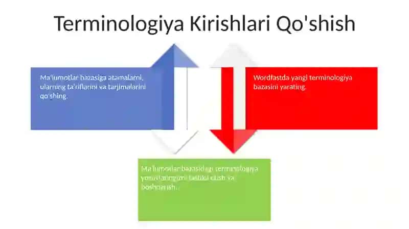 Wordfast ilovasi 4