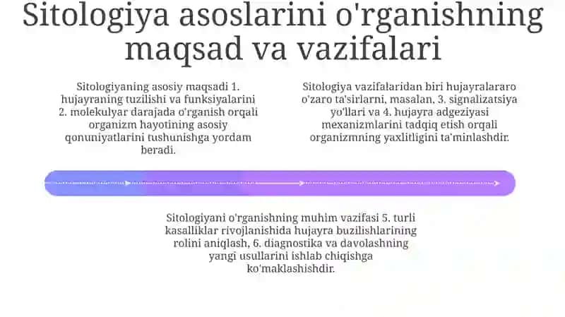 Sitologiya asoslari 4