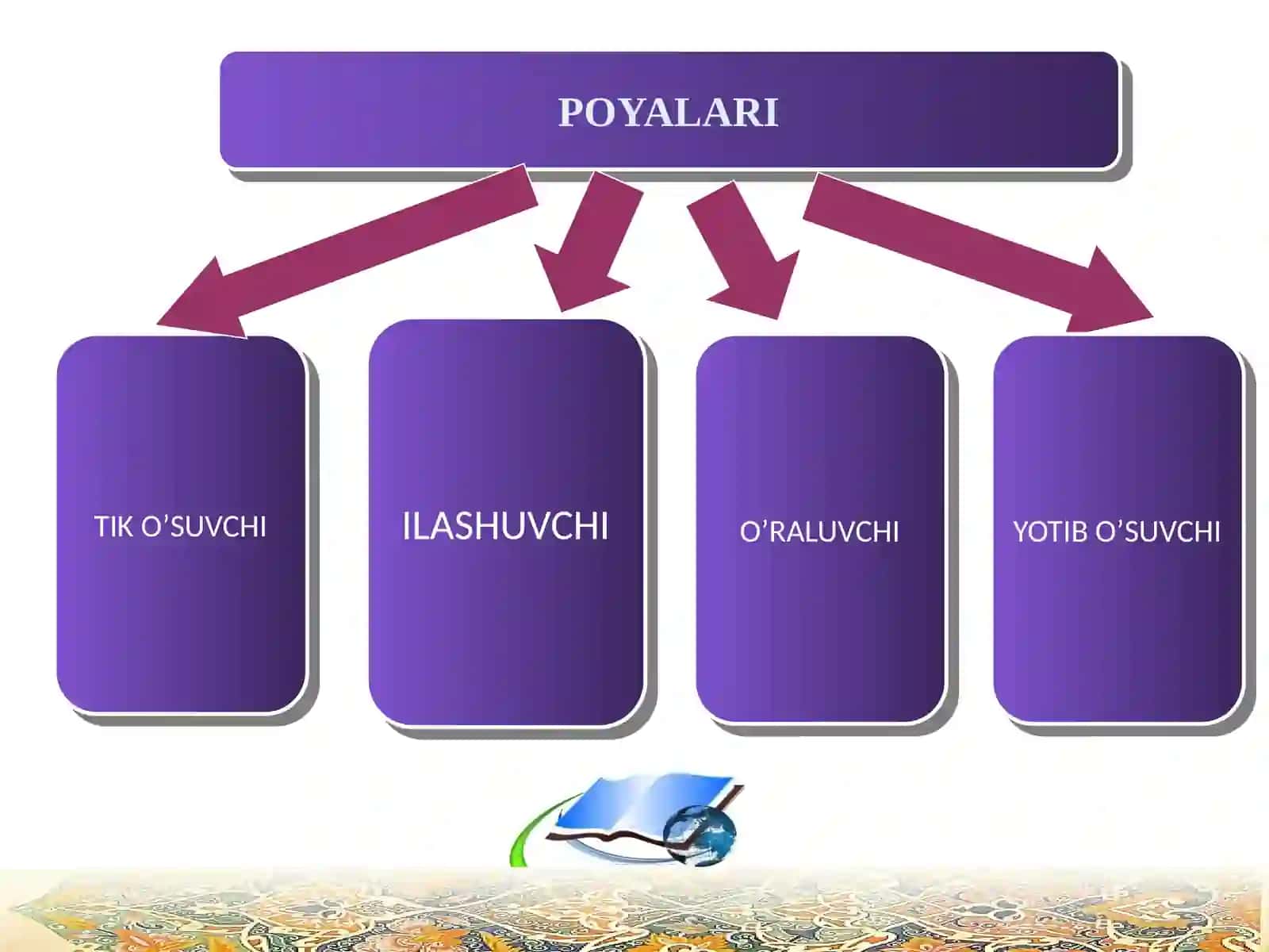 BURCHOQDOSHLAR(DUKKAKDOSH) LAROILASI 4