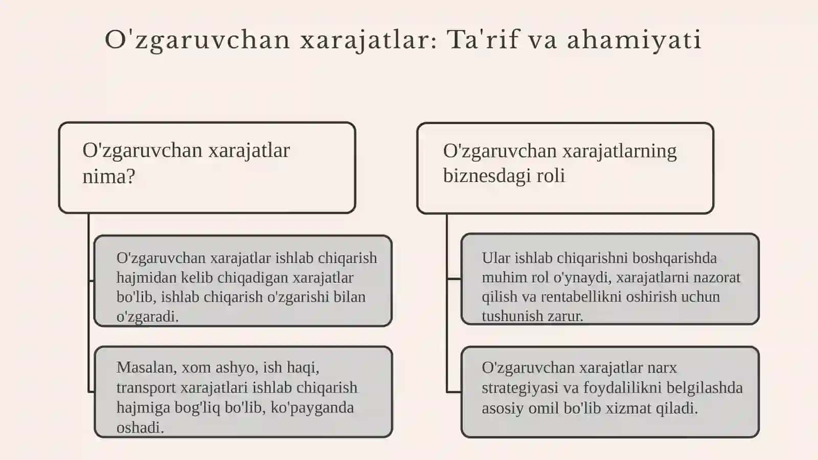 O'ZGARMAS, O'ZGARUVCHAN, O'RTACHA VA CHEKLI XARAJATLAR 4