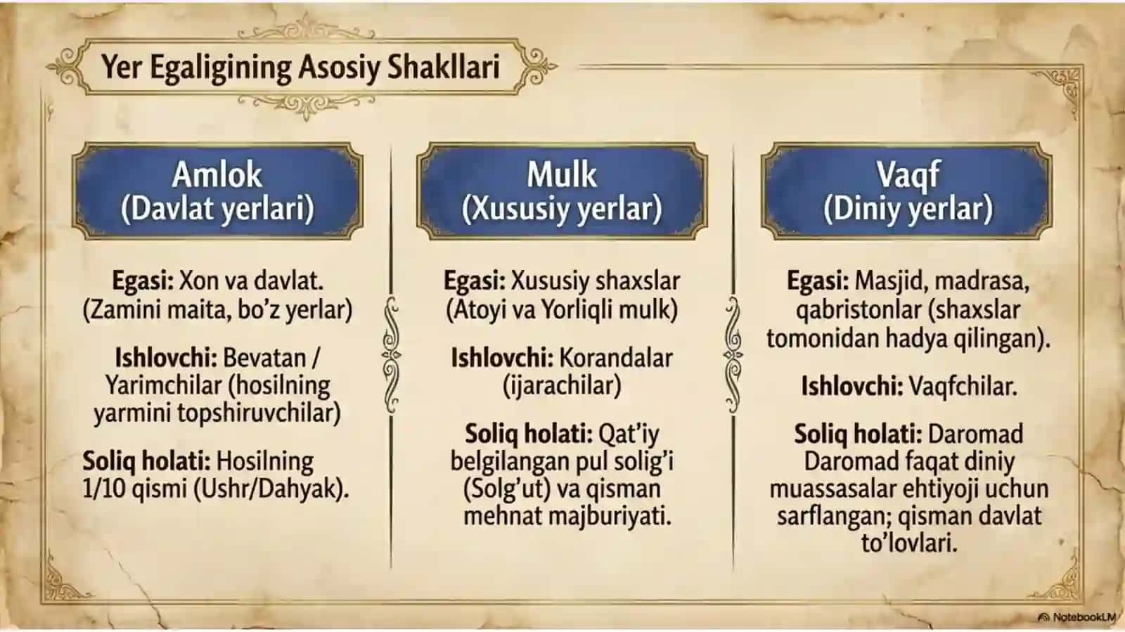 Xiva xonligida yer egaligi adno avsat aʼlotarix 4