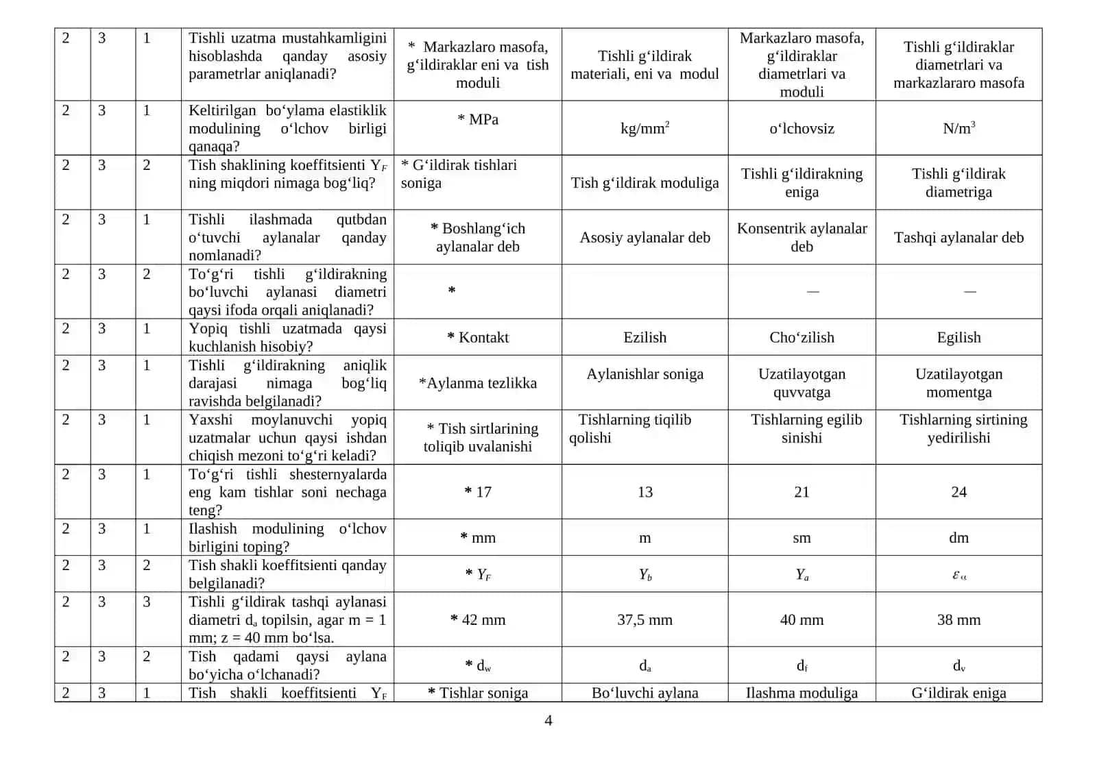«Mashina detallari» fаnidаn TЕST SАVОLLАRI 4