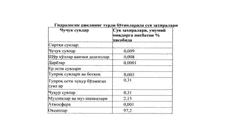 Сув ва уни тозалаш усуллари 4