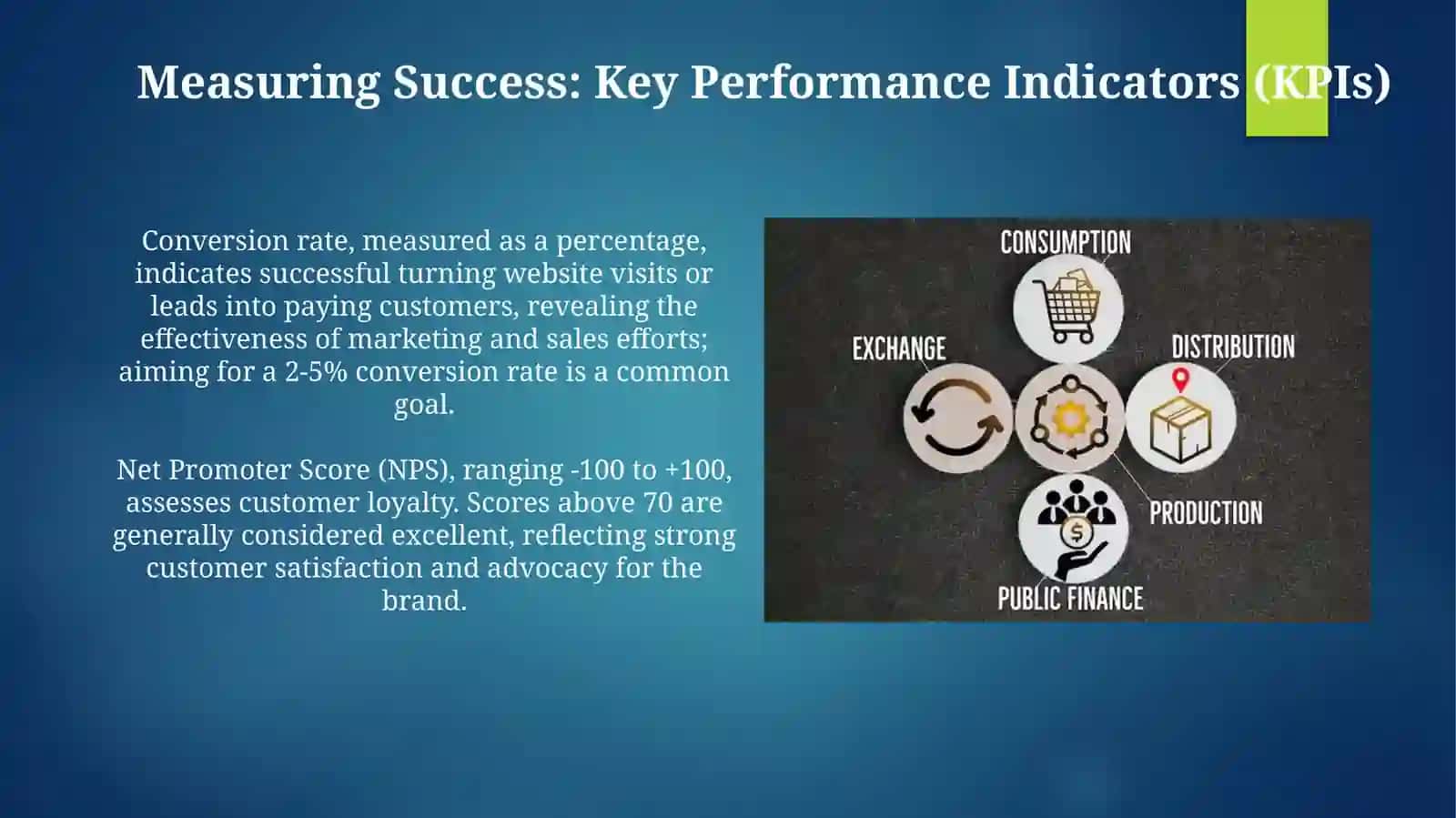 Consumer and producer achievement 4