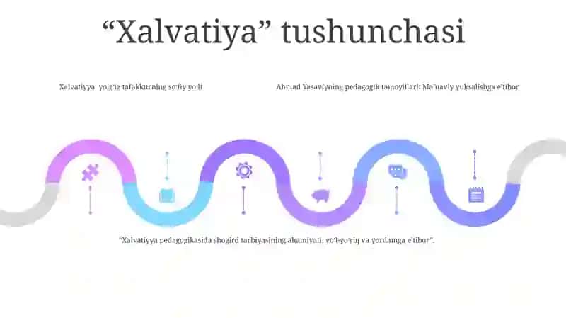 Ahmad Yasaviyning Pedagogik Goyalari 4