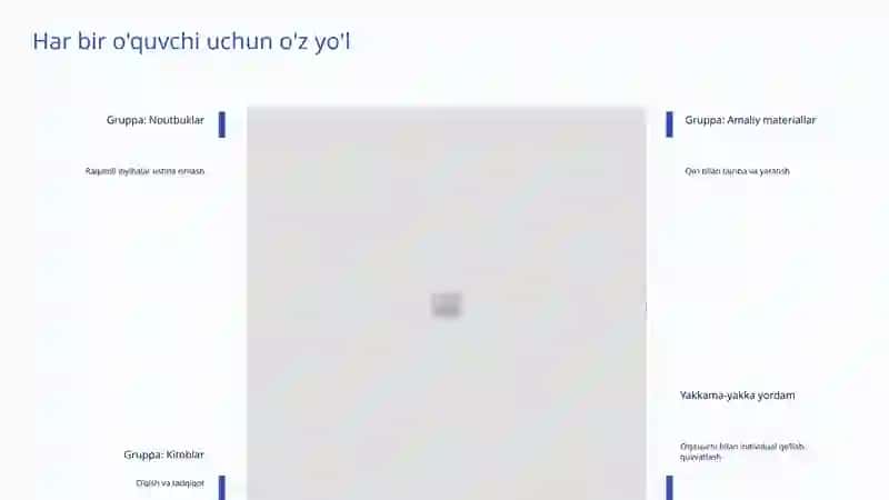 Differensial va Individual Yondashuv 4