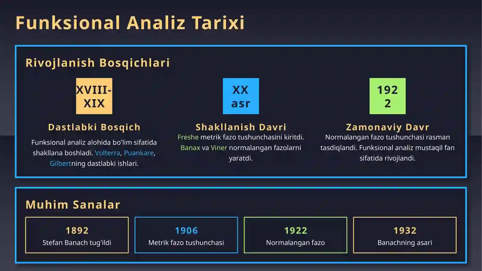 Funksional Analiz haqida tushuncha 4
