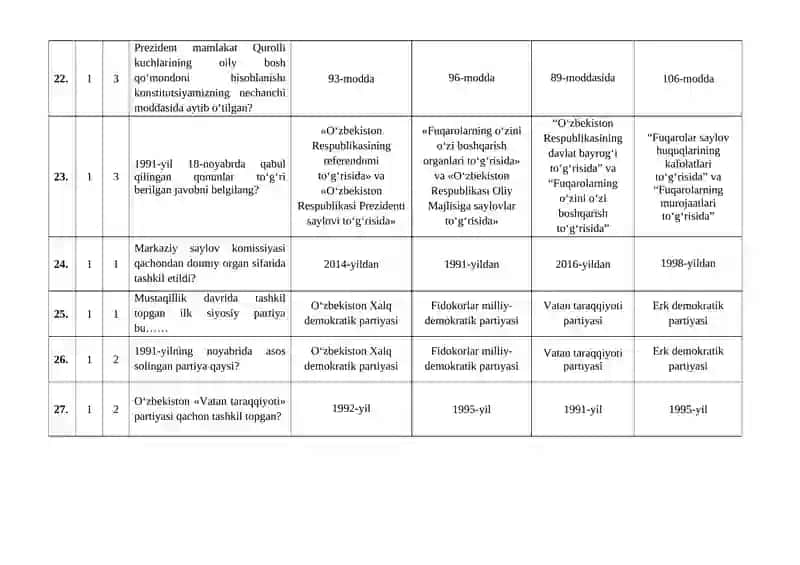 O'zbekiston tarixi test savollari 4