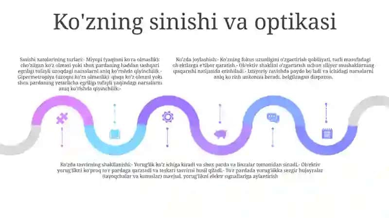 Ko'Zning Optik Xususuyatlari 4