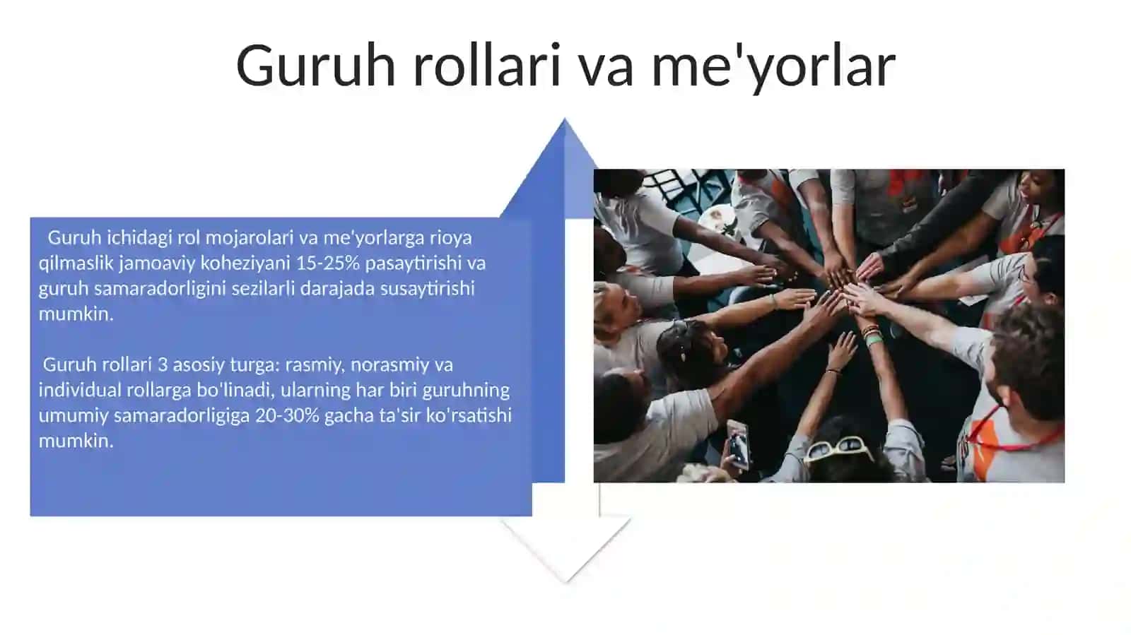 Kichik guruhlar va jamoalar psixologiyasi 4