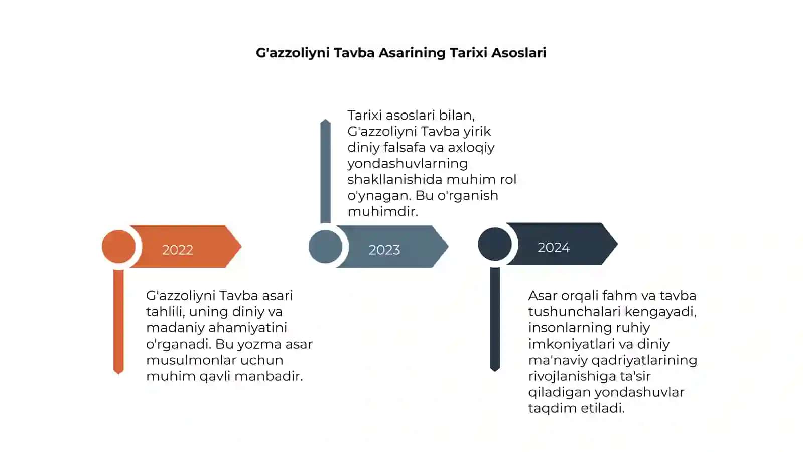G'azzoliyni Tavba asari tahlili 4