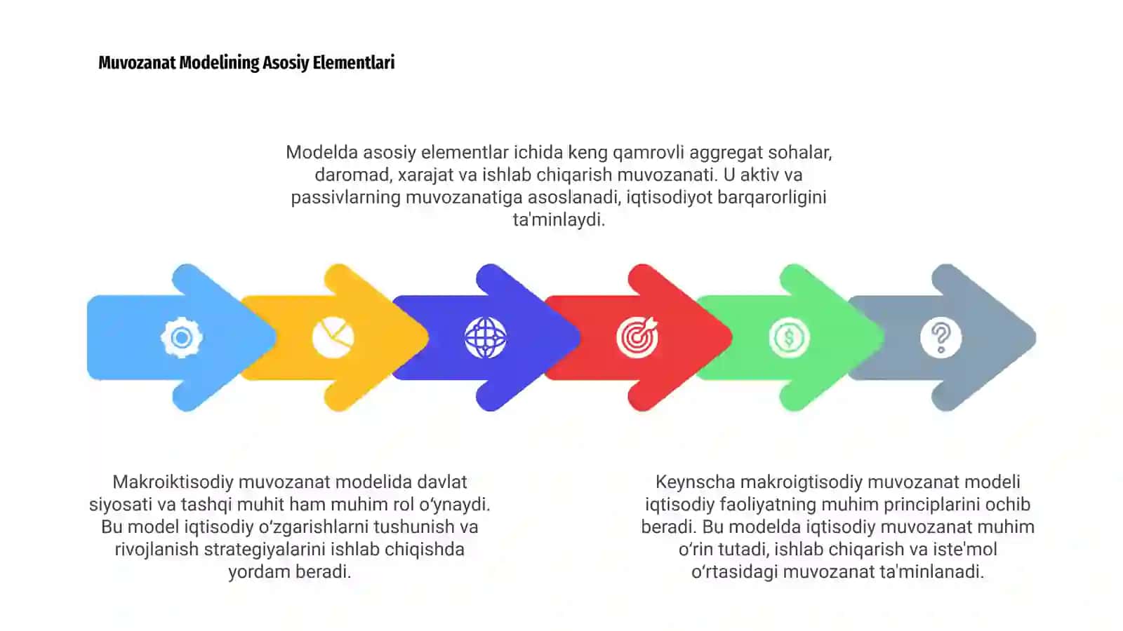 Keynscha makroigtisodiy muvozanat modeli 4