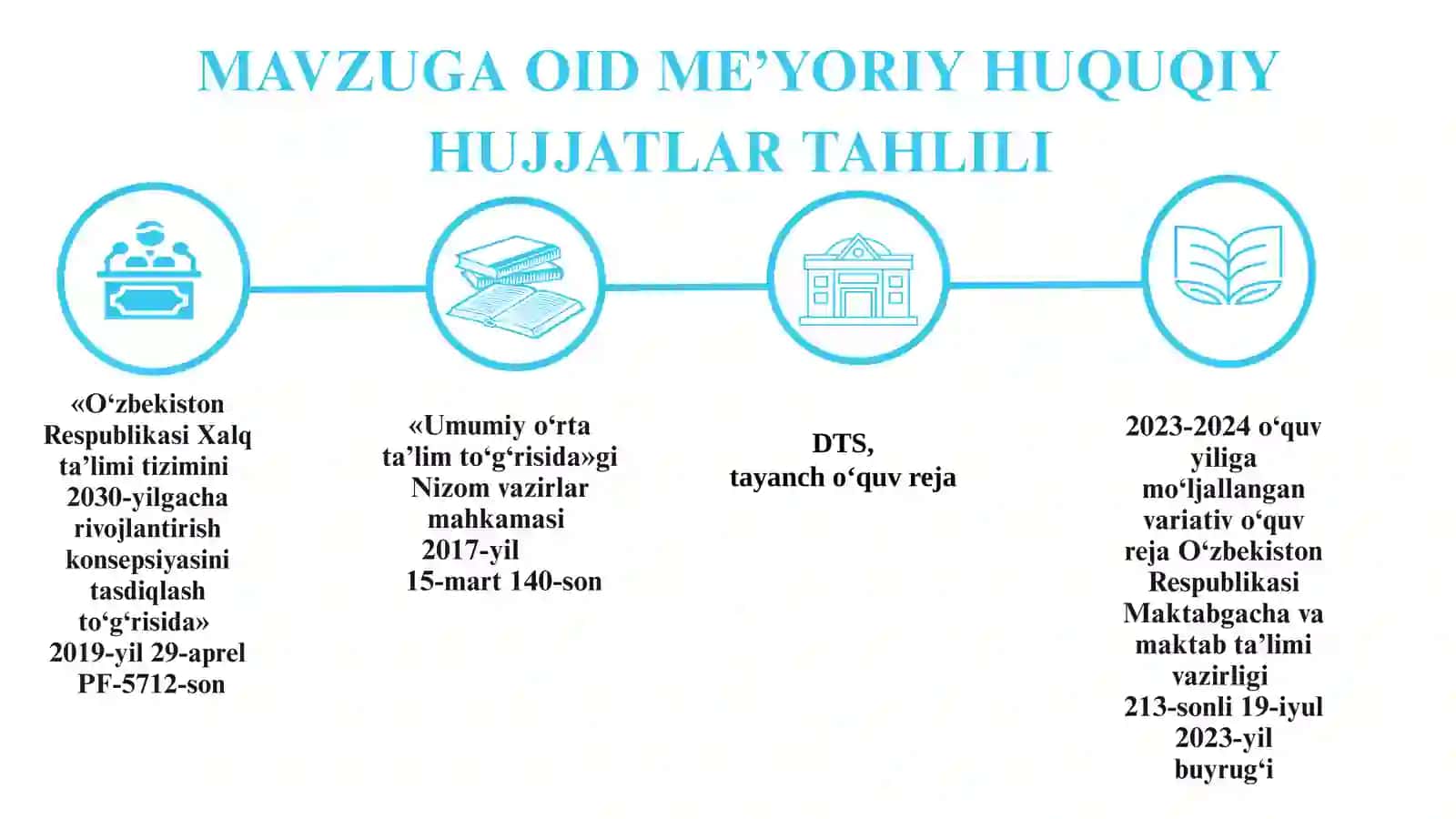 MAKTABDA VARIATIV O‘QUV REJALARNI JORIY ETISH 4