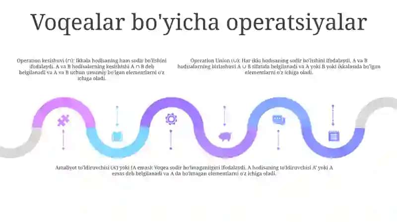Elementar Hodisalar Fazosi 4