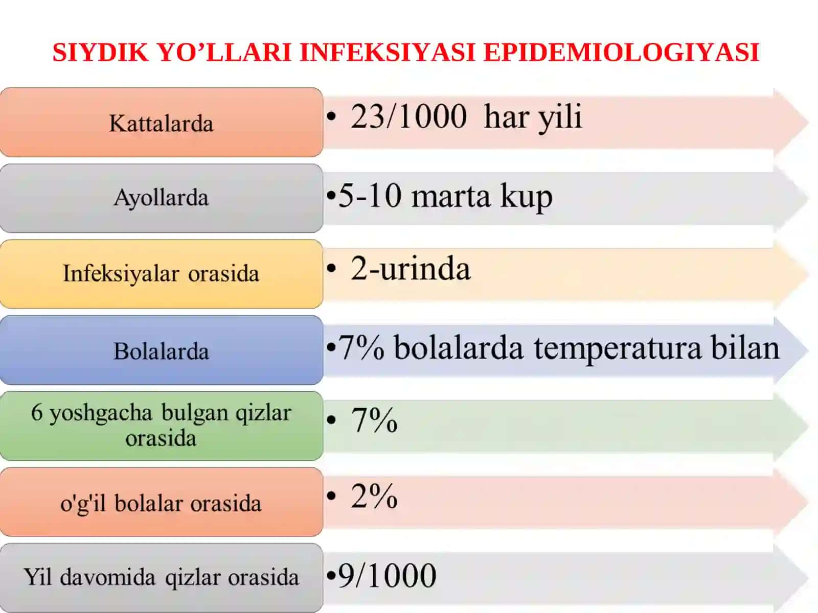 Homiladorlik va tug’ruqda asoratlar 4