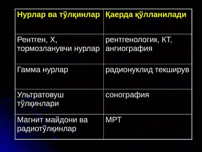 НУР ТАШХИСИ УСУЛЛАРИ 4