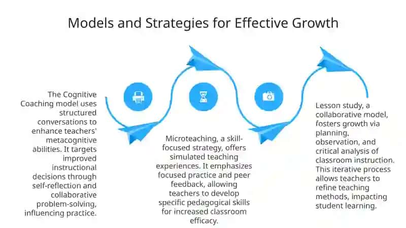 The Why and What of Teacher Professional Development and Reflection 4
