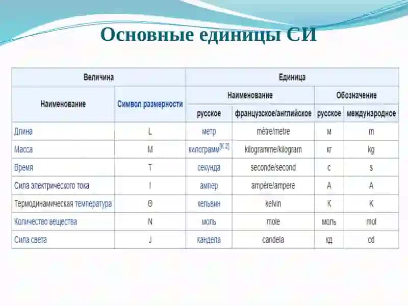 Электрические величины 4