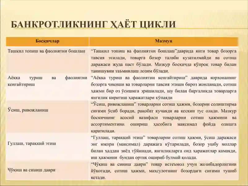 Корхоналар иқтисодий ночорлиги баҳолаш ва таҳлил 4