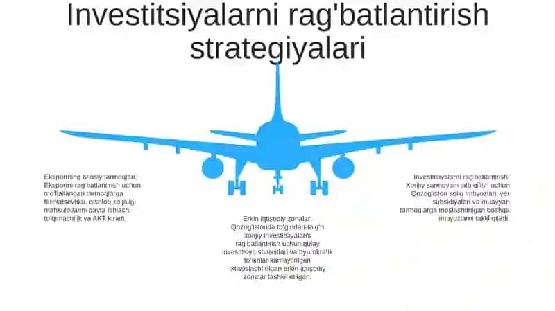 Qozog'Iston Investitsiya Faoliyati 4