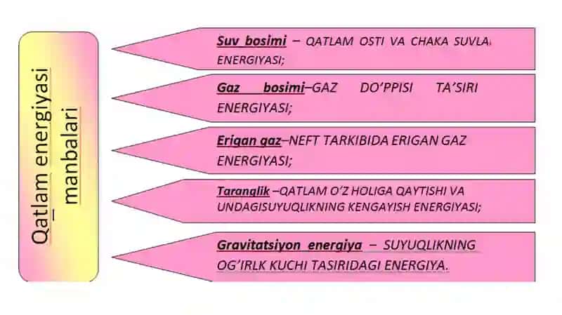 Neftvagazkonlarining ishlash usullari 4