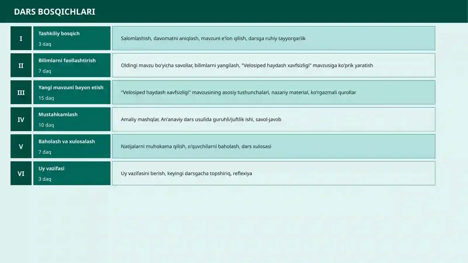 Velosiped haydash xavfsizligi 4