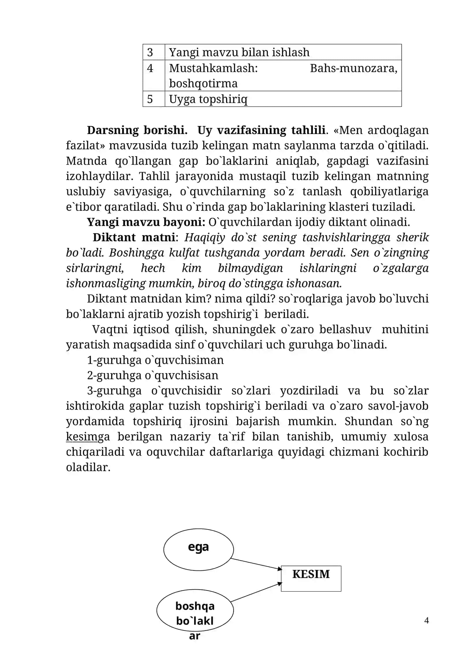 Dаrsning tеxnоlоgik xаritаsi 4