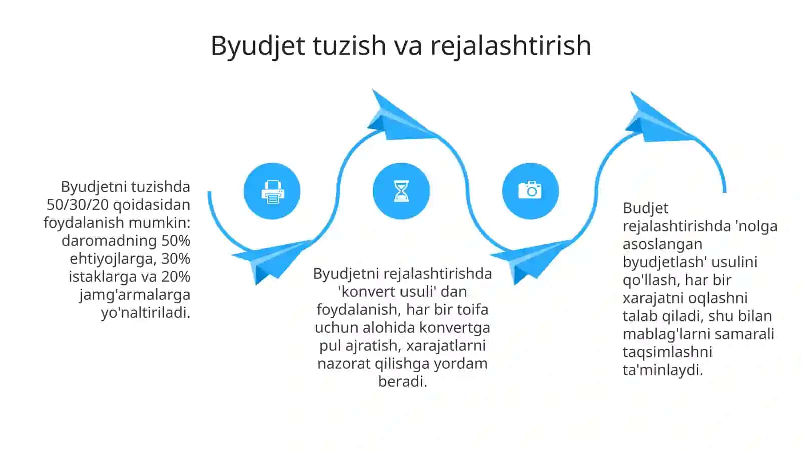 Moliyaviy xarajatlar va ularni oldini olish 4