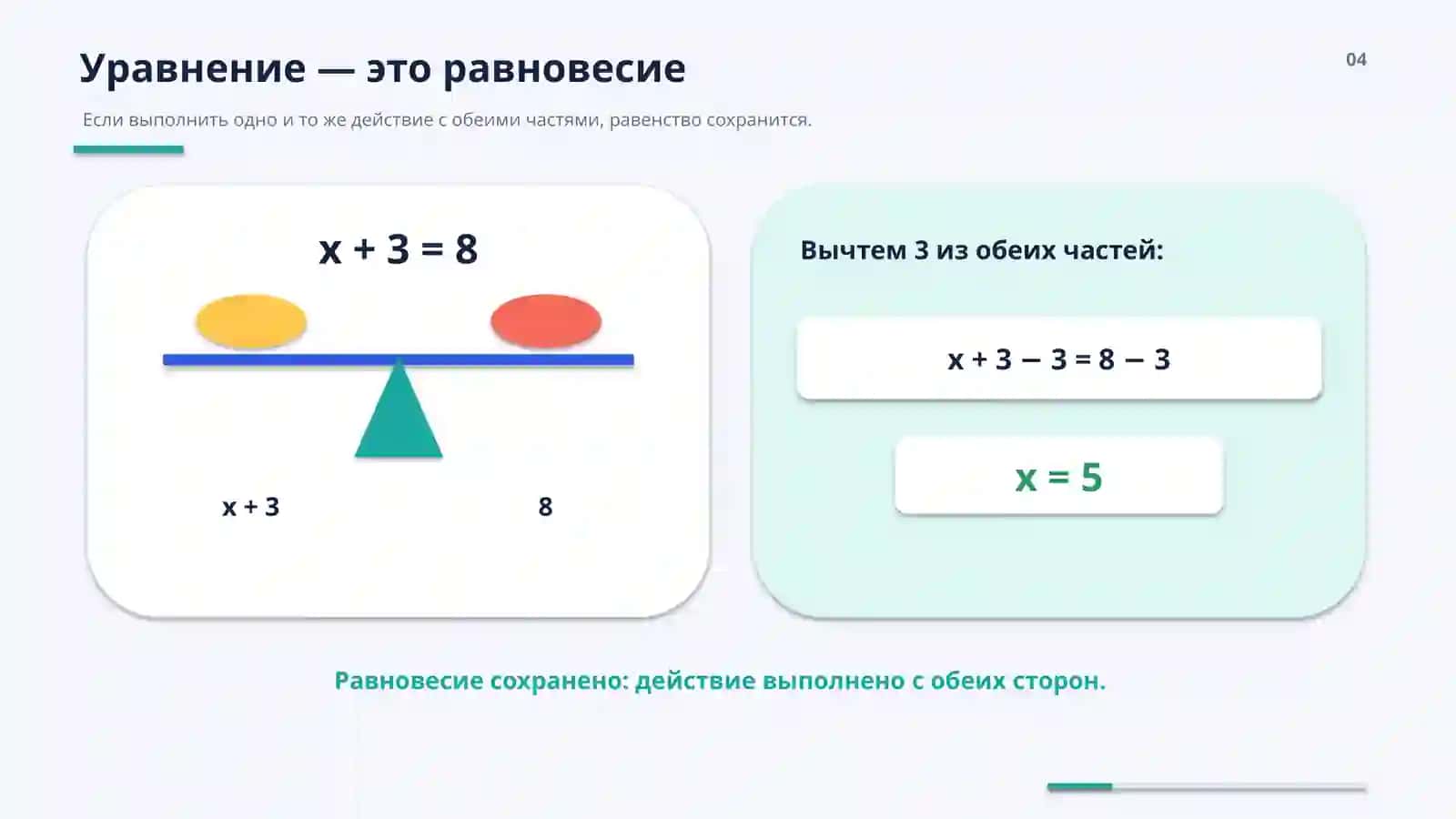 УРАВНЕНИЯ 4