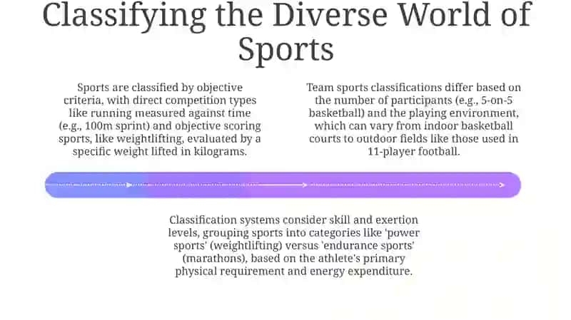 The World of Sports: An Overview 4